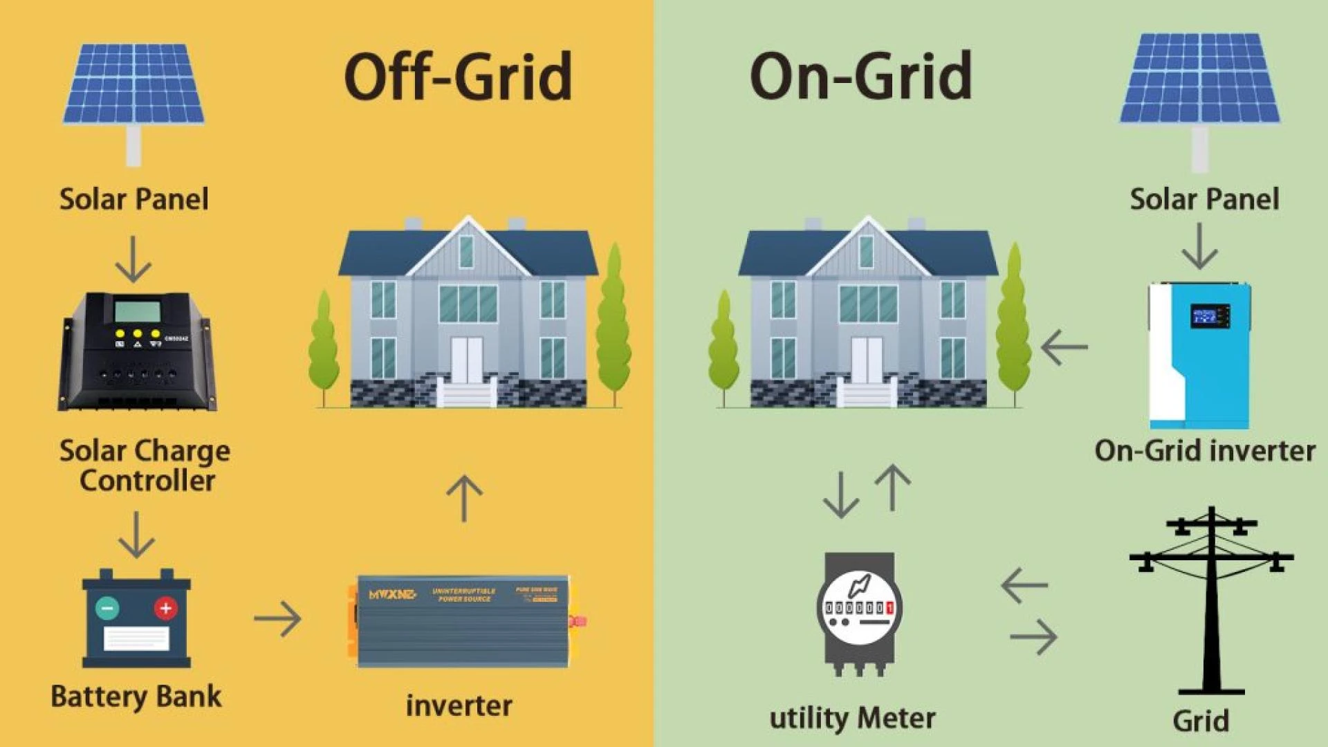 Best Solar Panels for Homes & Businesses in India (2025 Edition)