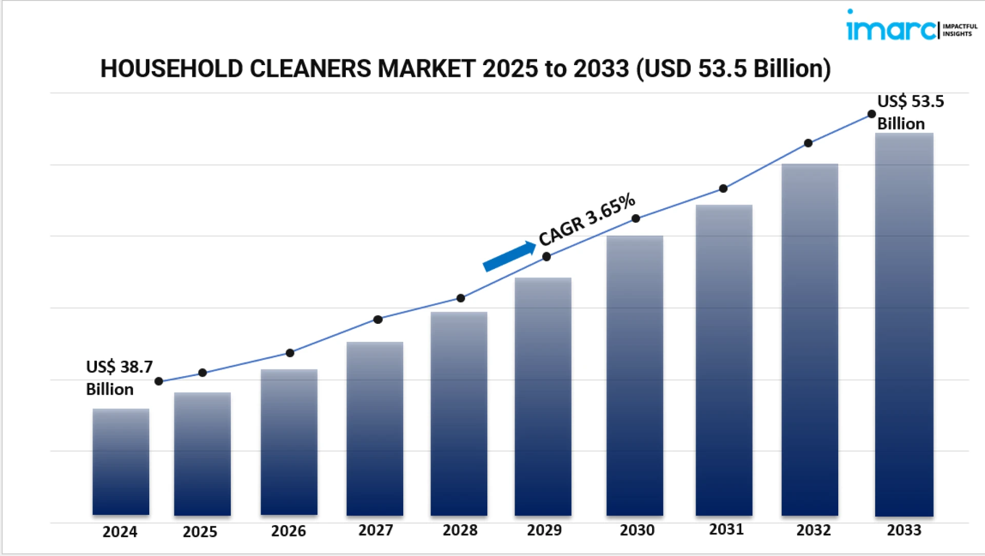 Household Cleaners Market: Key Drivers, Emerging Brands, and Consumer Shifts