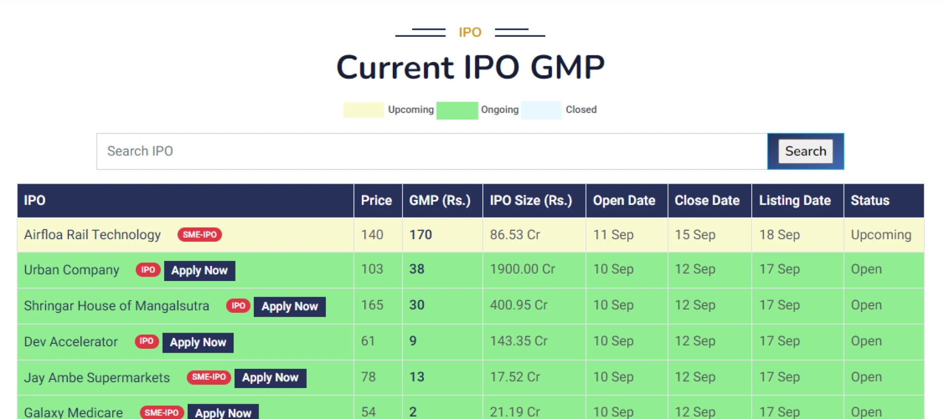 IPO GMP Today: Live Grey Market Premium Updates for Upcoming IPOs