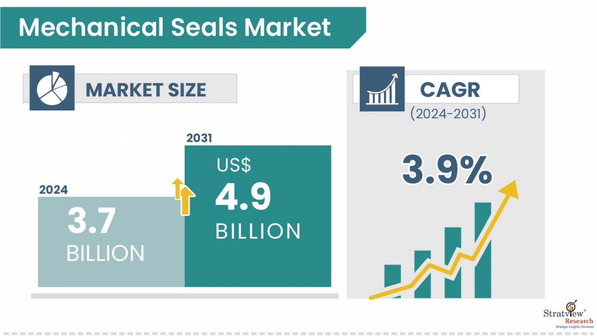 Mechanical Seals Market: Balancing Performance, Cost, and Sustainability