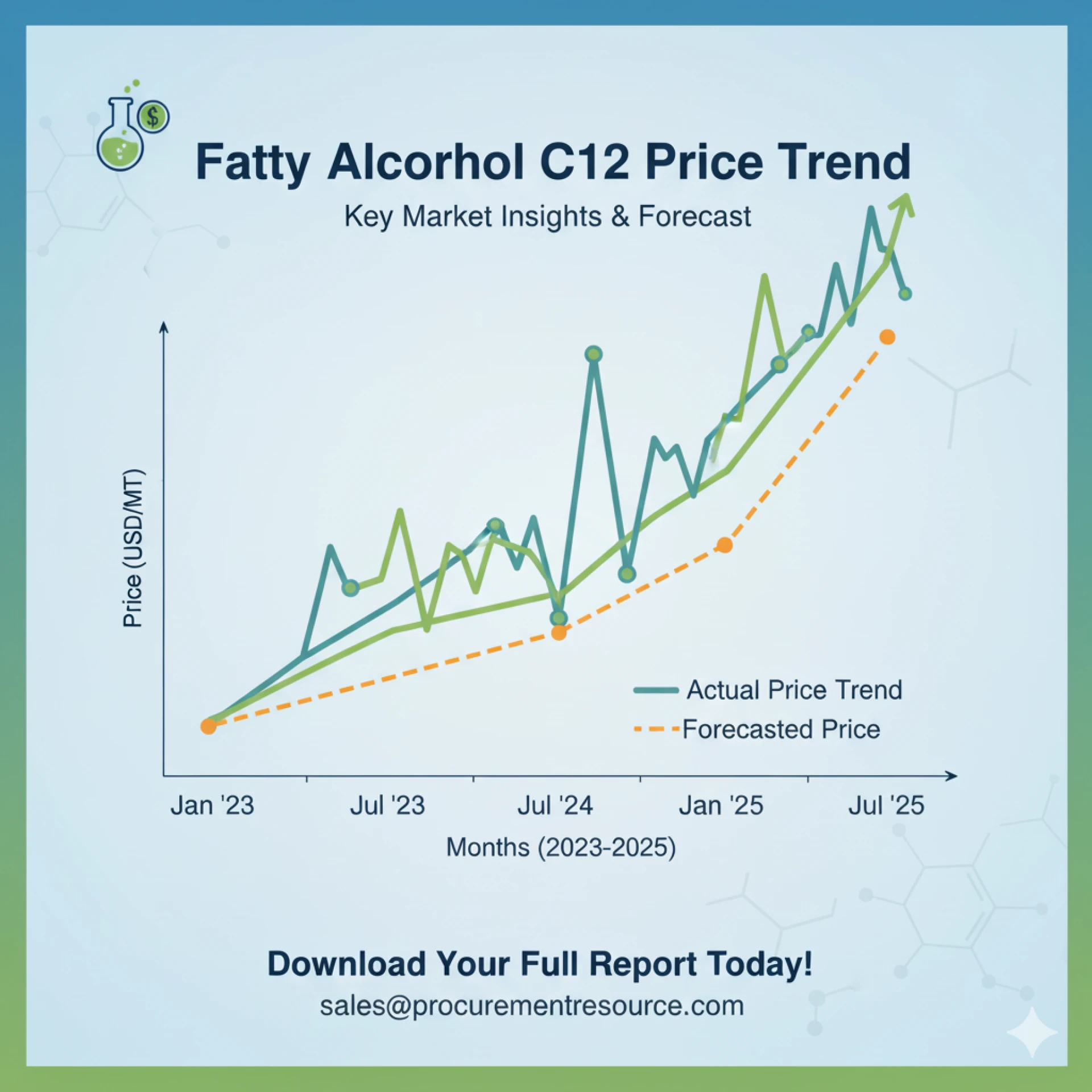 Dried Distillers Grains with Fatty Alcohol C12 Price Trend – 2025 Update