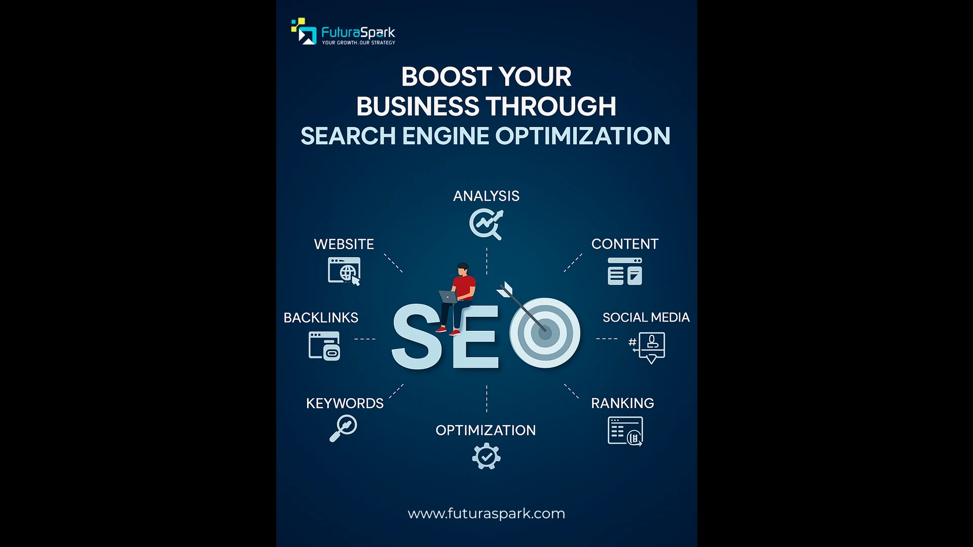 Boost Your Business with AI-Powered SEO & Technical SEO Services