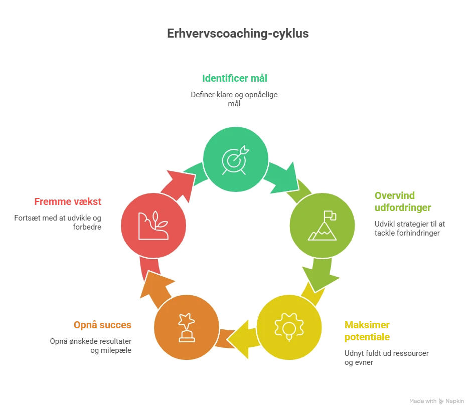 Fra Overlevelse til Vækst: Sådan Bryder du Dine Egne Rekorder