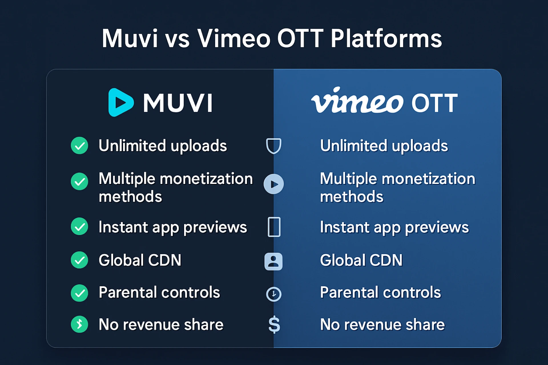 Live Streaming on Vimeo vs YouTube: Features, Reach, and Interactivity