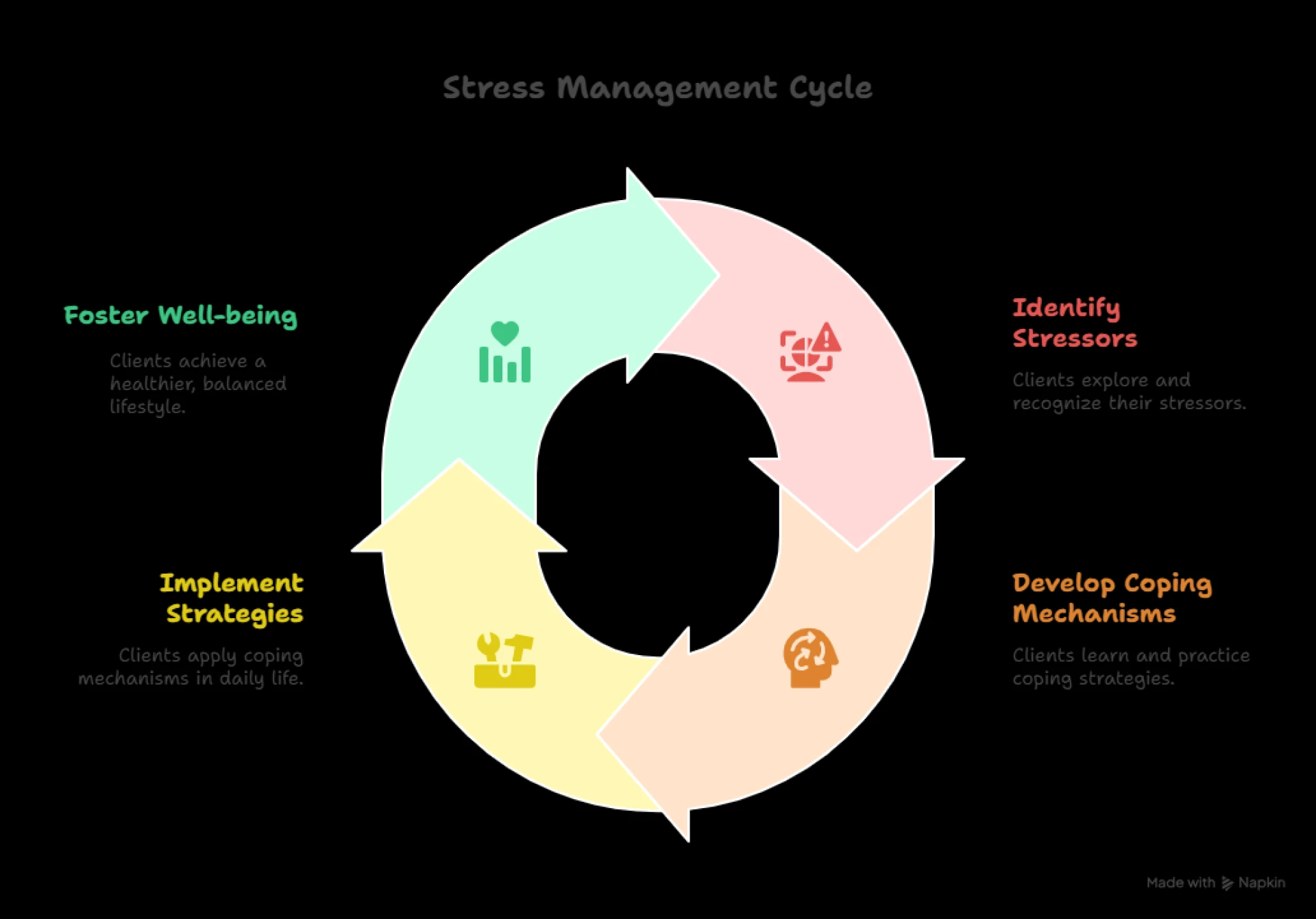 Stress og trivsel: Din guide til et sundere liv i København
