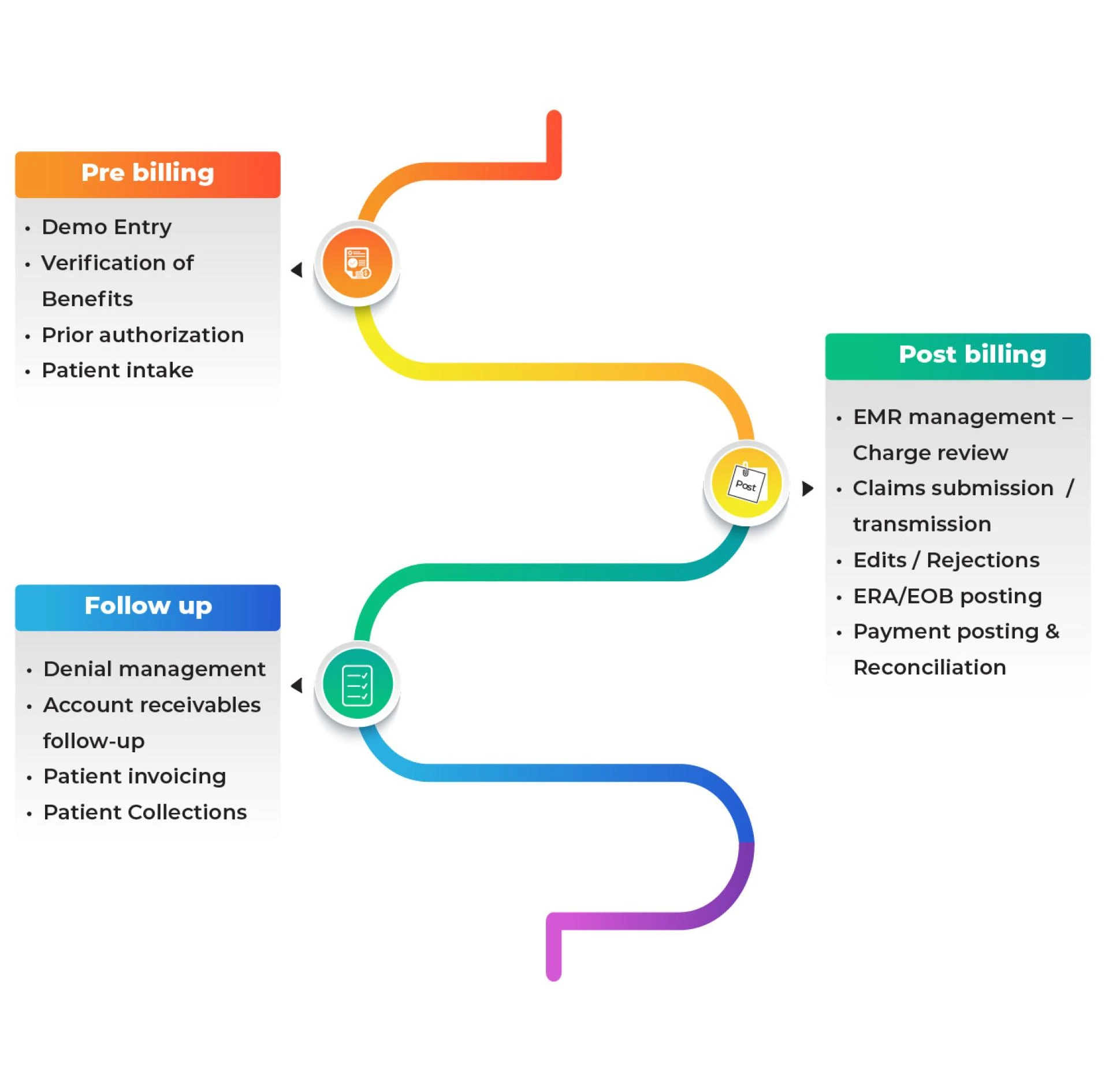 ABA Therapy Billing Services: A Complete Guide for Providers