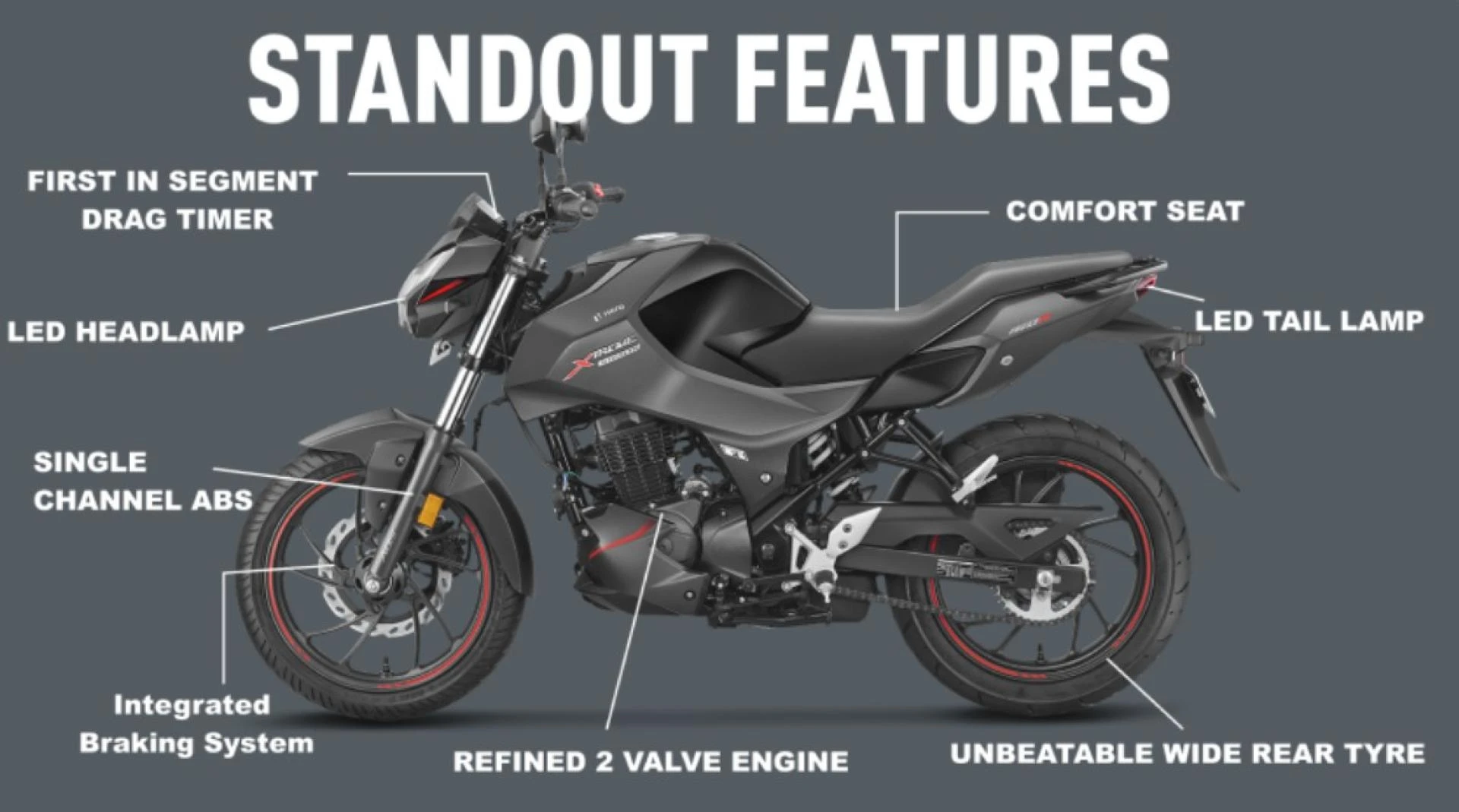 Best 160cc Street Bikes in India Under ₹2 Lakh – Where Xtreme 160R Stands