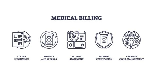 Reliable Cardiology and Anesthesiology Billing for Healthcare Practices