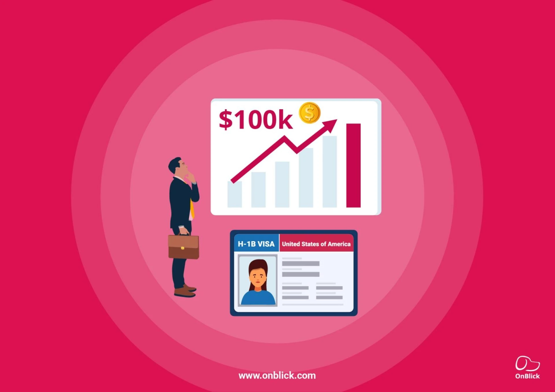 Draft: My PosH-1B Visa $100K Fee Hike Explained: USCIS, DHS/DOL Rulemakings & Next Stepst Title