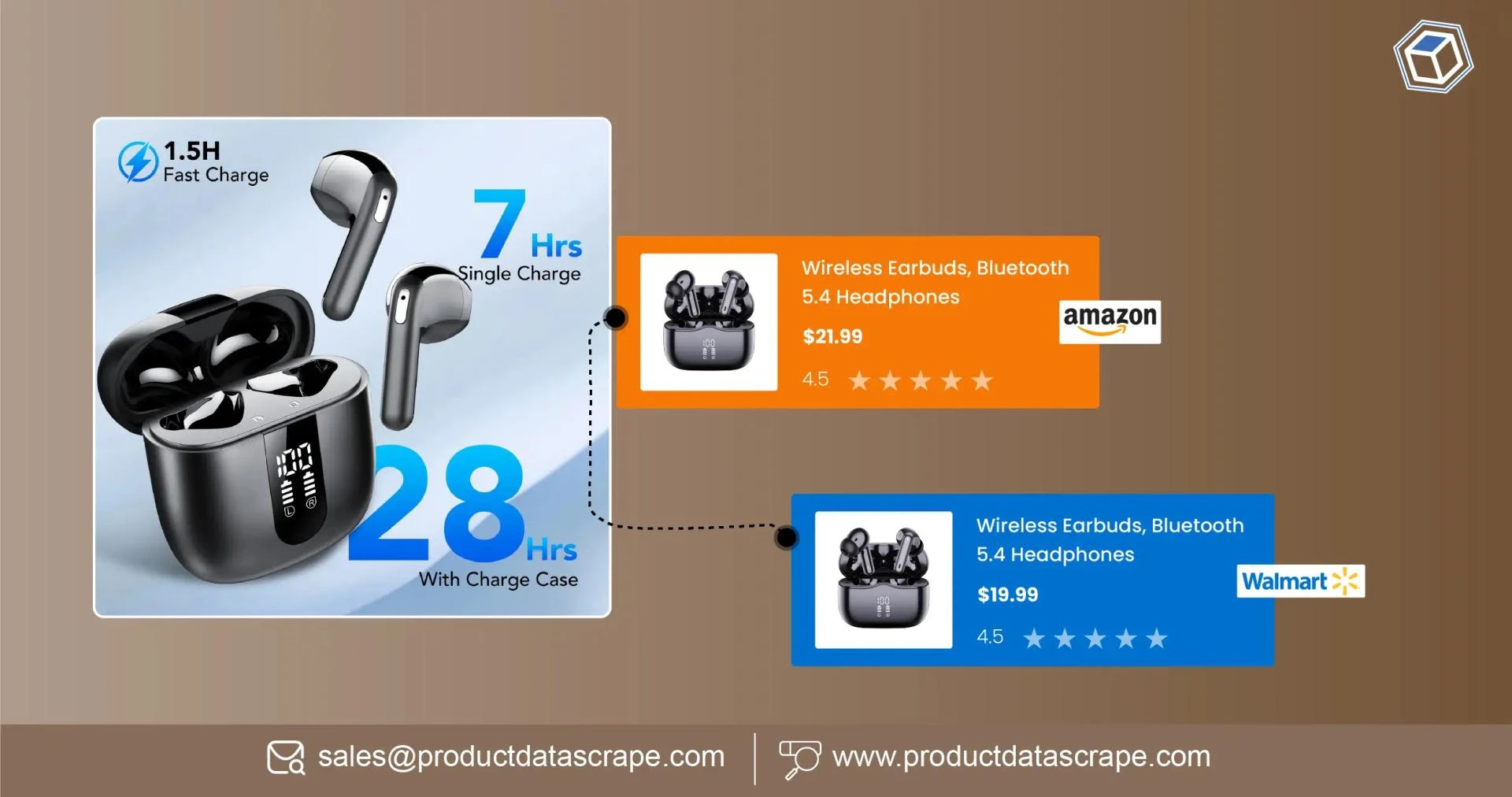 Scrape Amazon and Walmart USA Daily Prices 2025