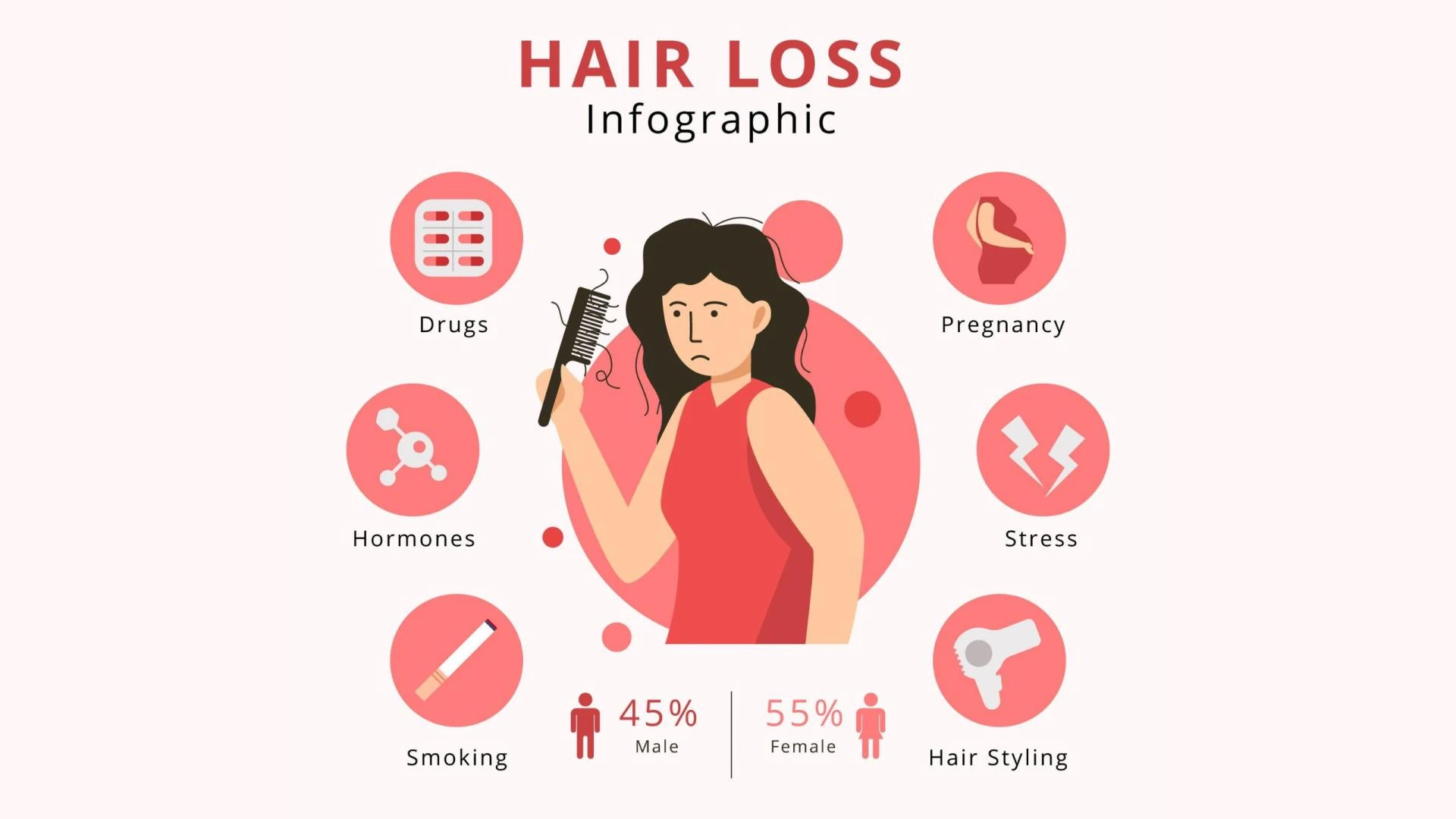 The Benefits of Hair Fall Supplement and Men's Health Supplements