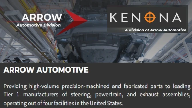 Automotive OEM Suppliers Grand Rapids MI Driving Innovation in 2025