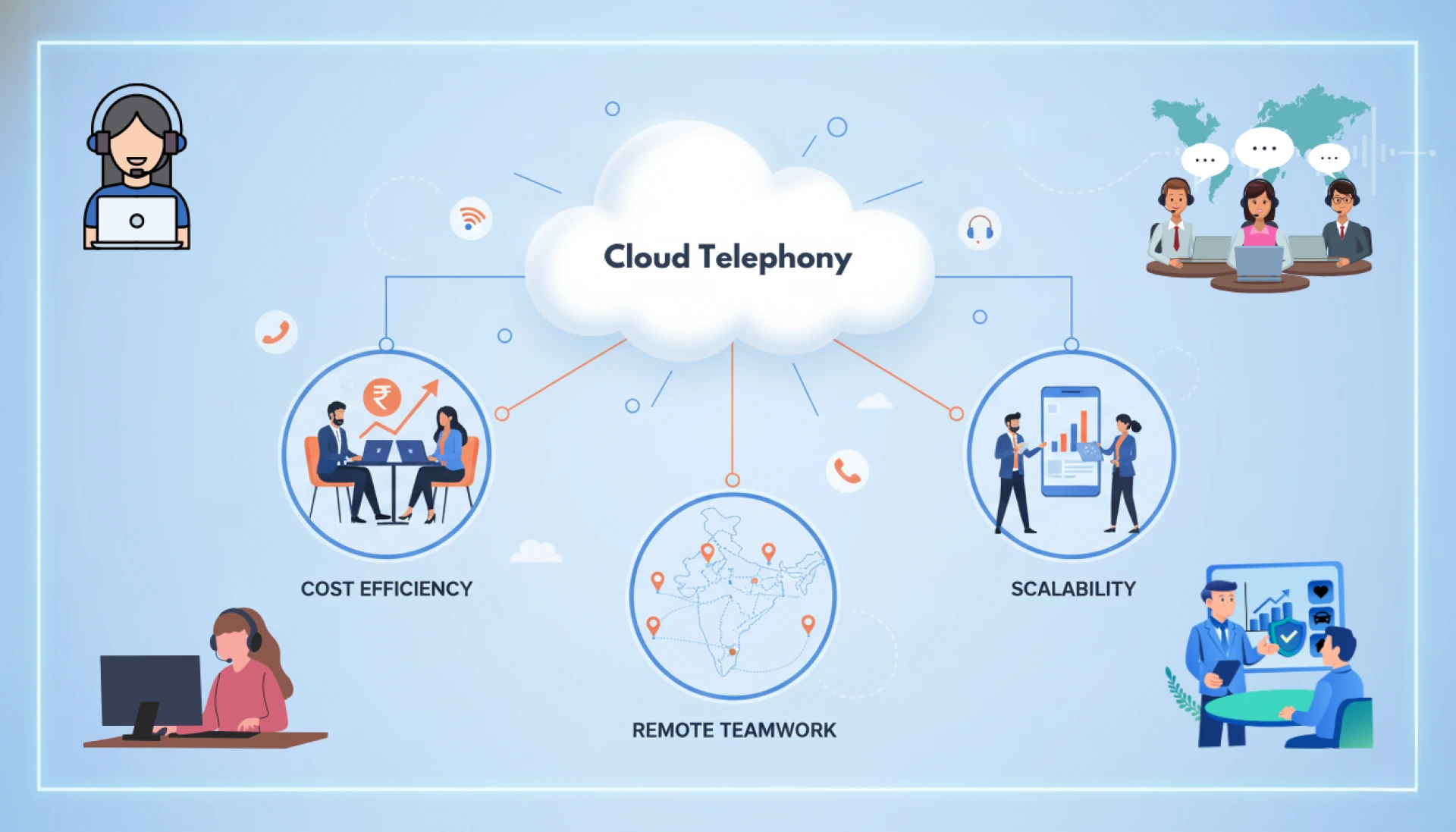 Best Cloud Telephony Service in India for Startups and SMBs