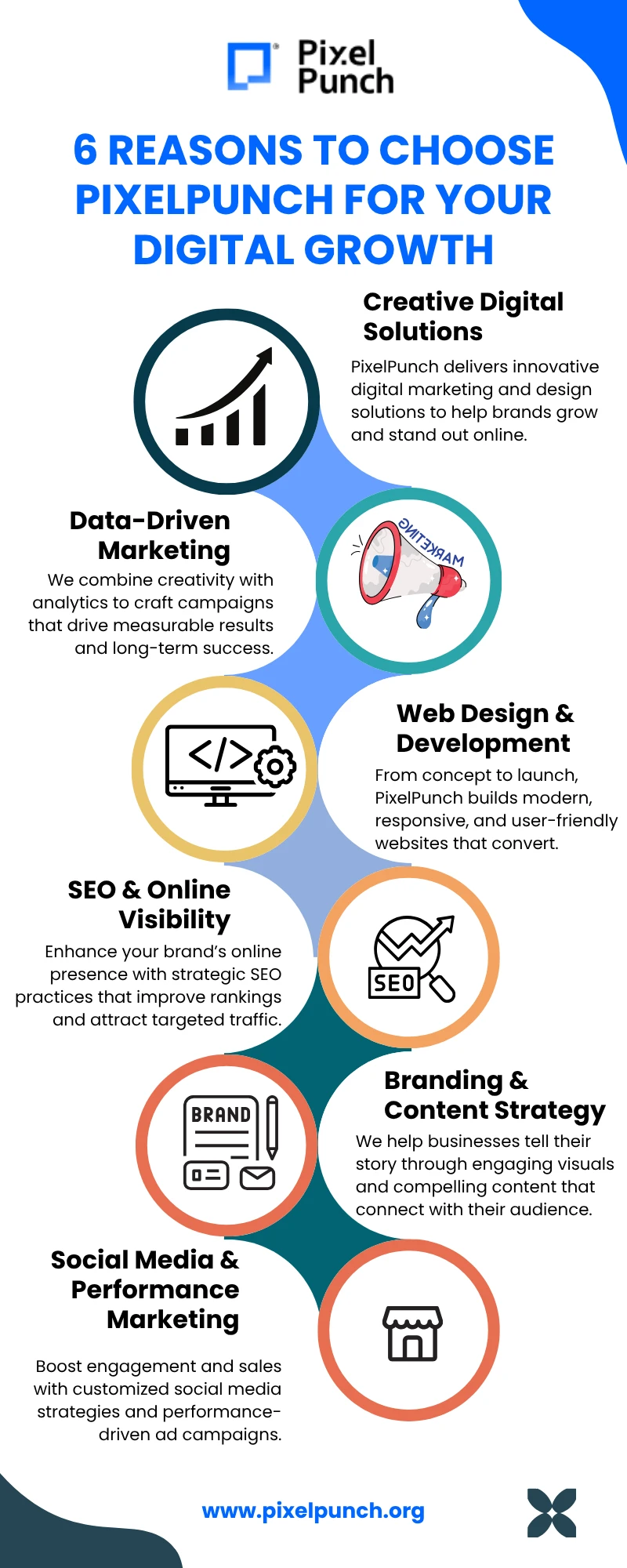 Pixel Punch: Transforming Businesses Through Innovative Web3 Development Solutions
