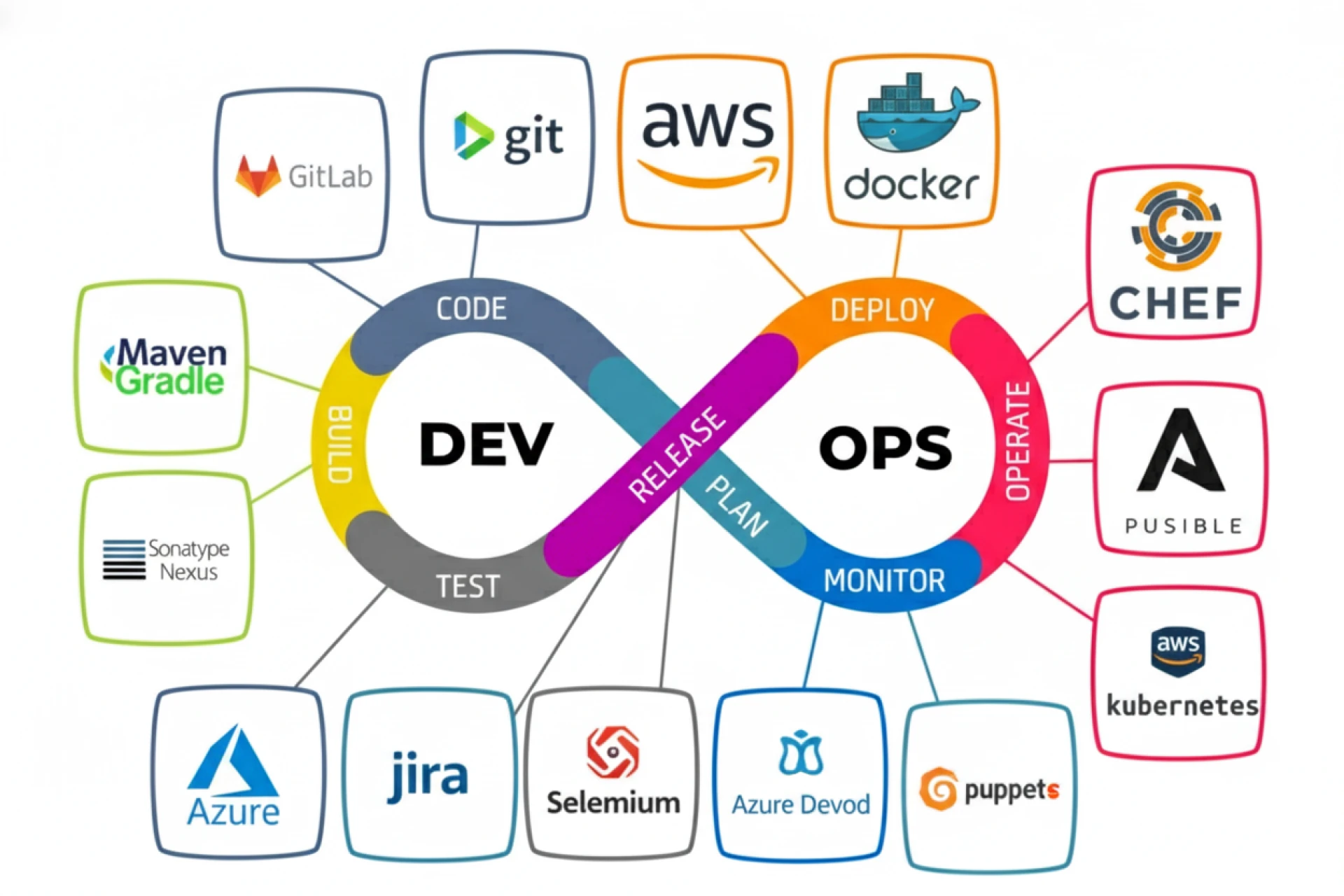 DevOps Course in Telugu: Essential Skills to Become a Successful DevOps Engineer