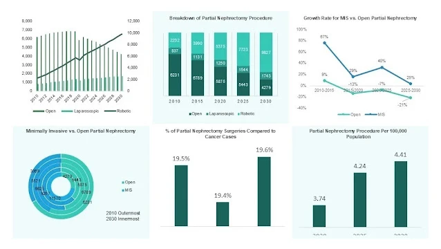 Global Surgical Procedure Volume Database: Trends, Insights, and Opportunities