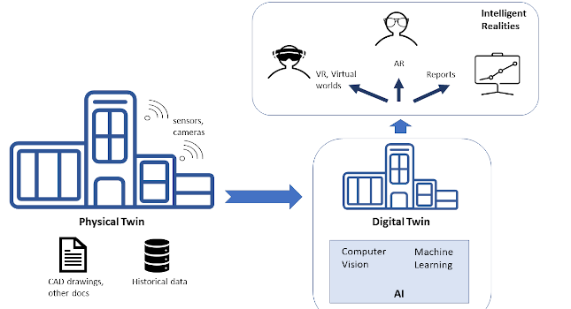 The Role of Community and Collaboration in Accelerating AI Network Innovation