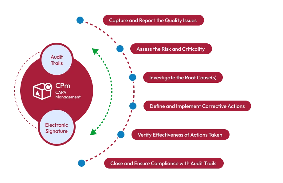 Corrective and Preventive Action Software – Qualityze