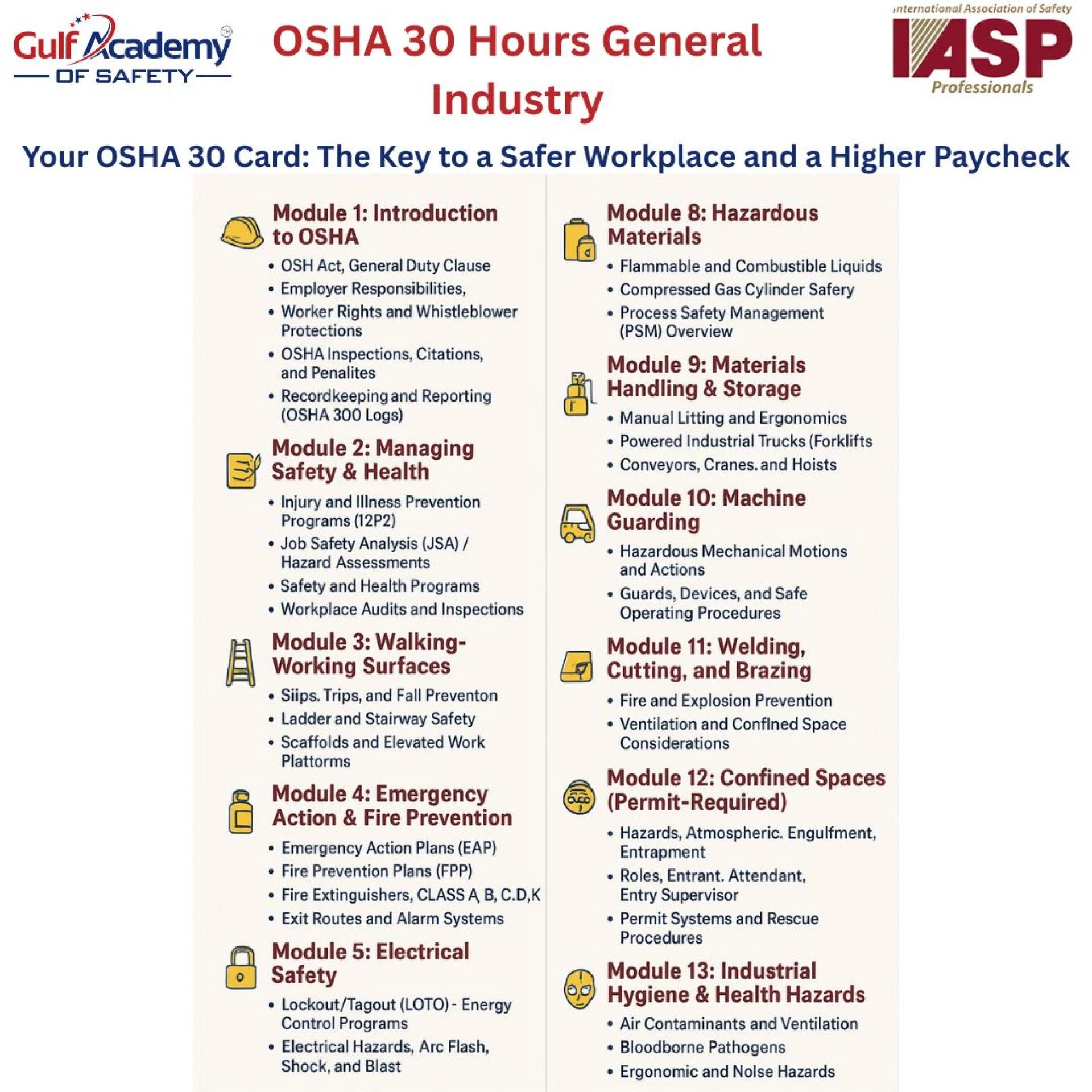 Master Workplace Safety with OSHA 30-Hour General Industry