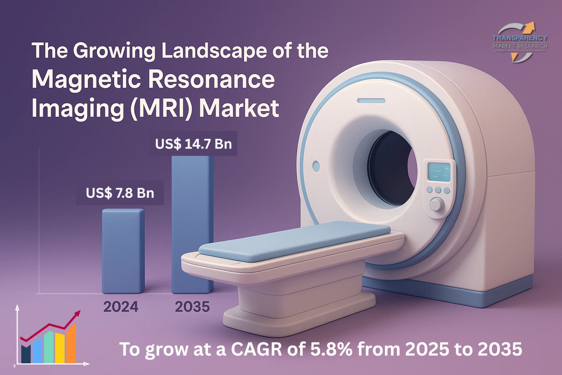 Magnetic Resonance Imaging (MRI) Market: Advancing Diagnostic Excellence Through Technology and Precision