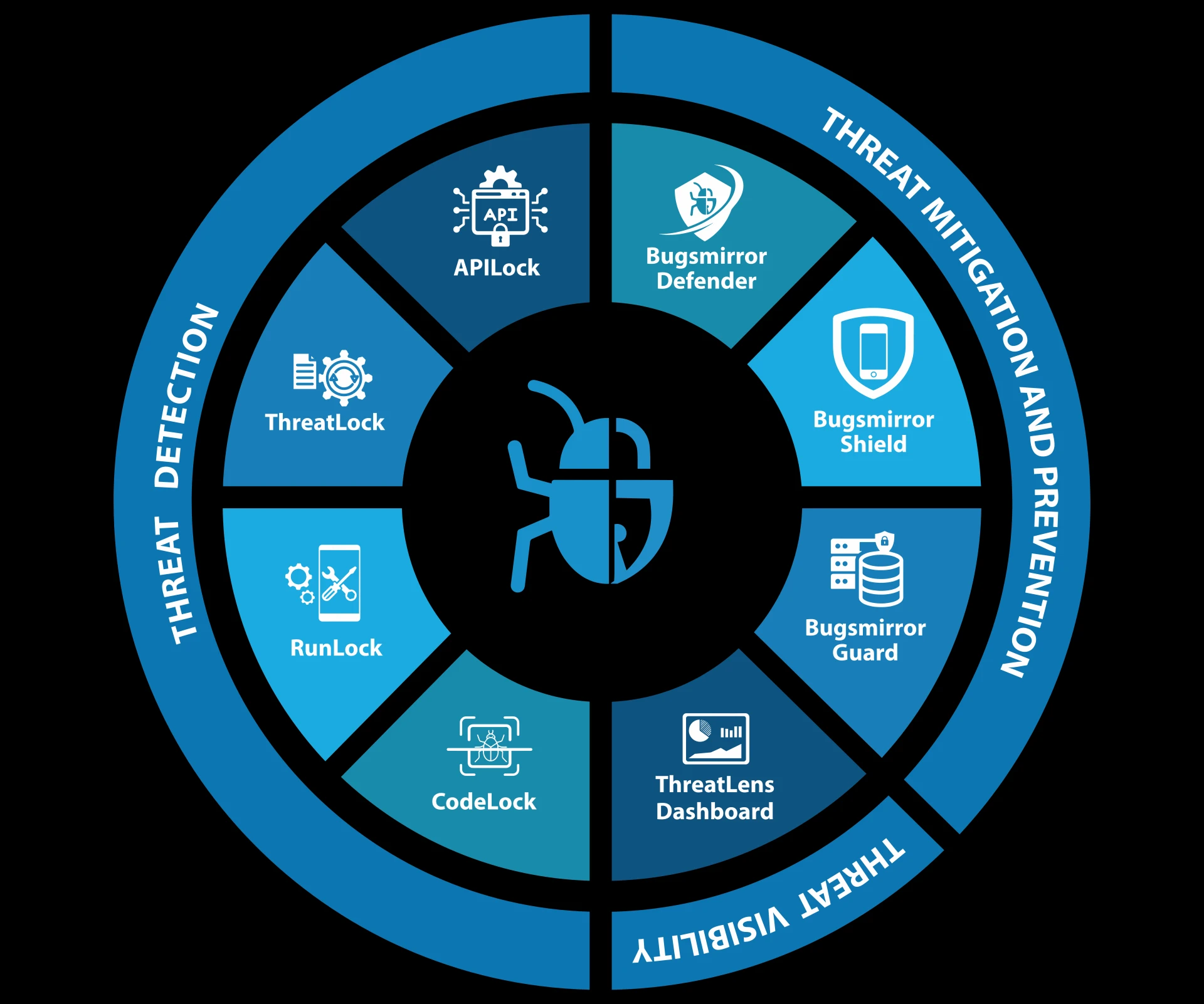 Best Mobile Application Security Suite For Threat, Root & Jailbreak Detection