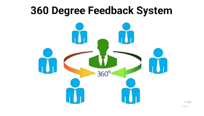 Unlocking Potential: The Power of 360-Degree Feedback