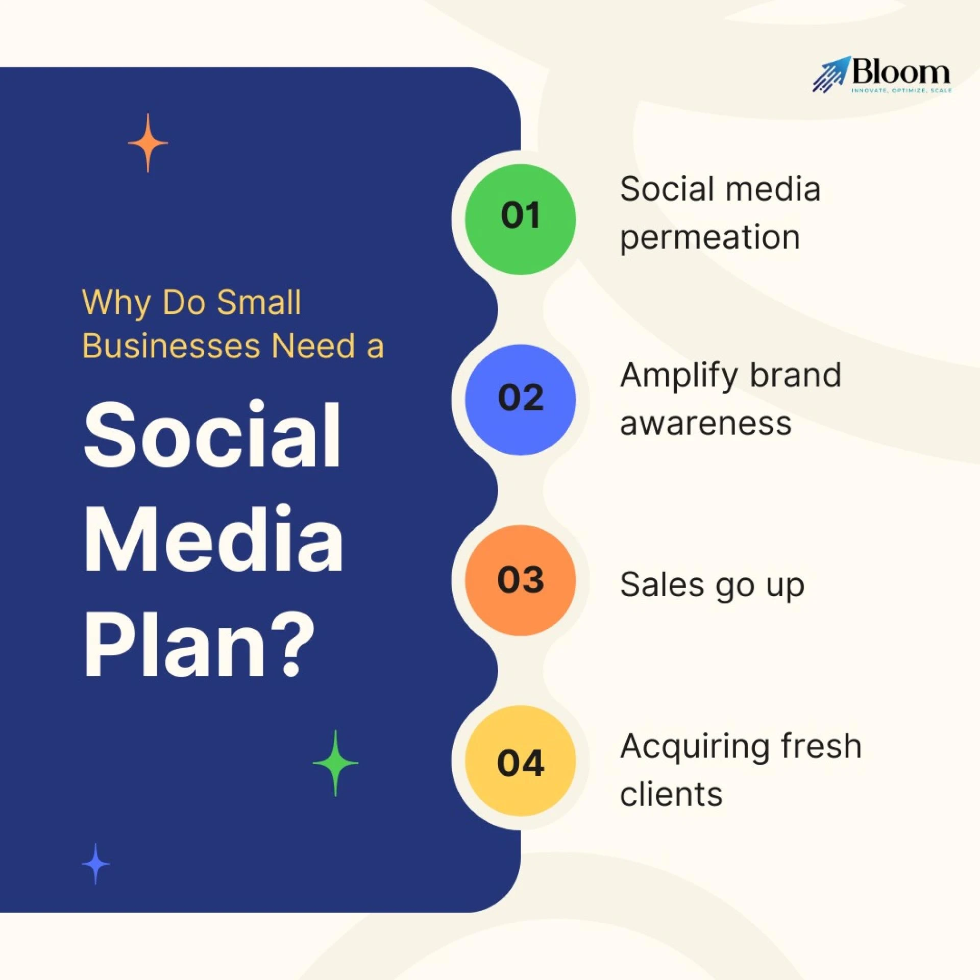 SMO Services from Bloom Agency: How Social Media Optimization Elevates Your Brand