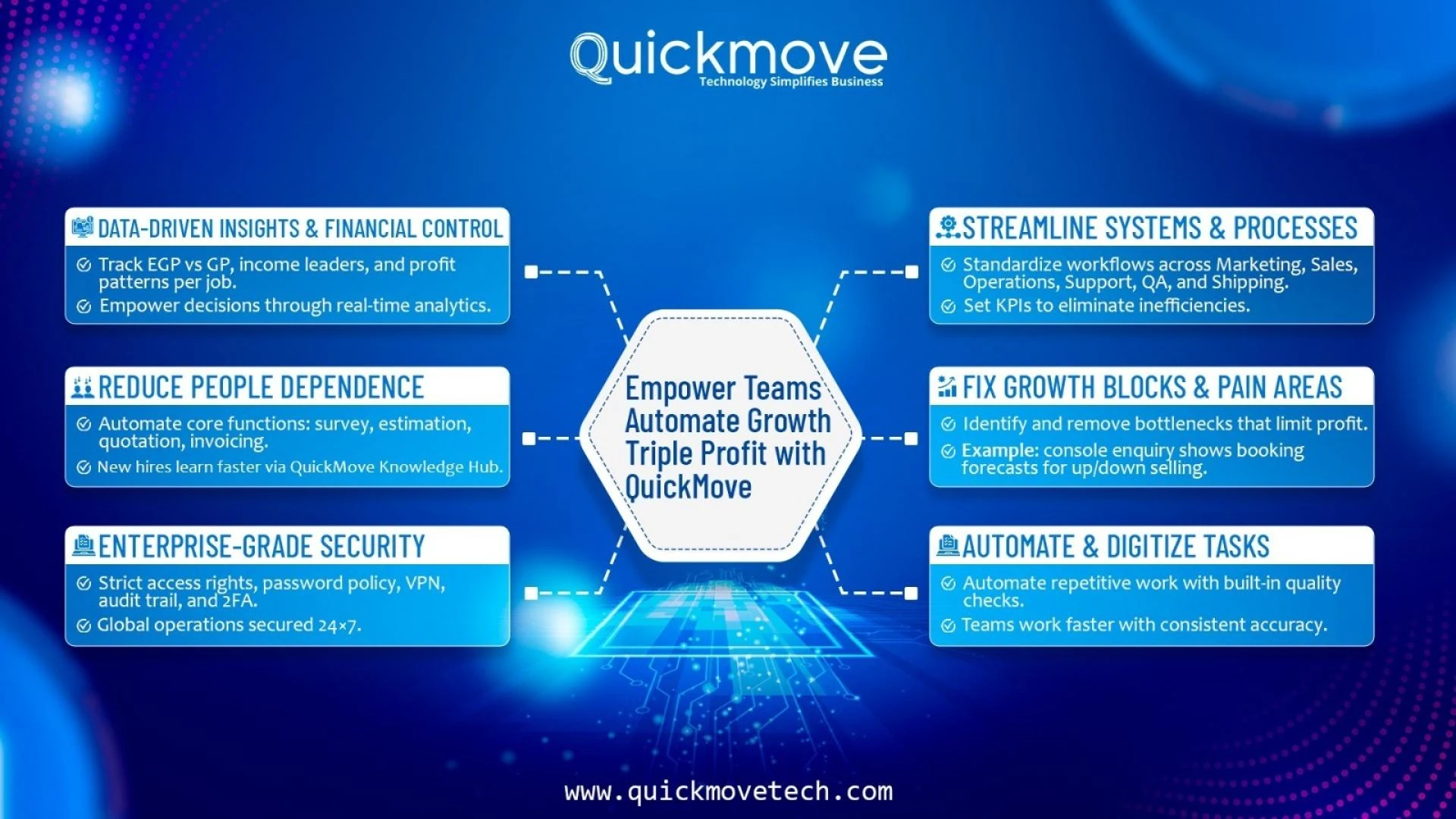 India’s Latest Maritime Acquisition: A New Era for Sea Trade and Logistics — and How QuickMove Can Help Emerging Logistics Companies