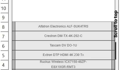 AV System Design for Large-Scale Auditoriums: Challenges & Solutions