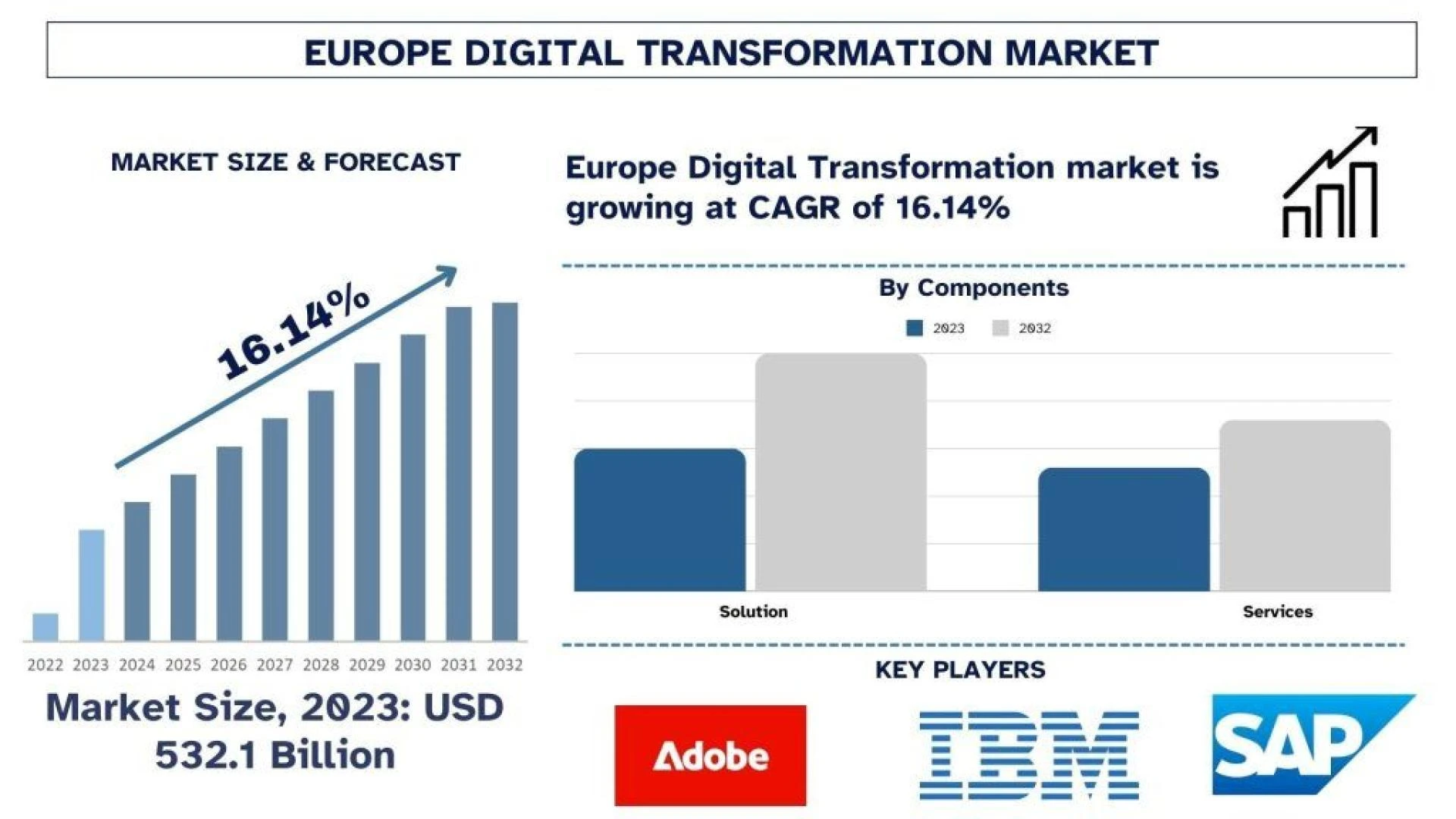 Draft: My Post TitEurope Digital Transformation Market Size, Trends, Growth & Forecast 2032 | UnivDatosle