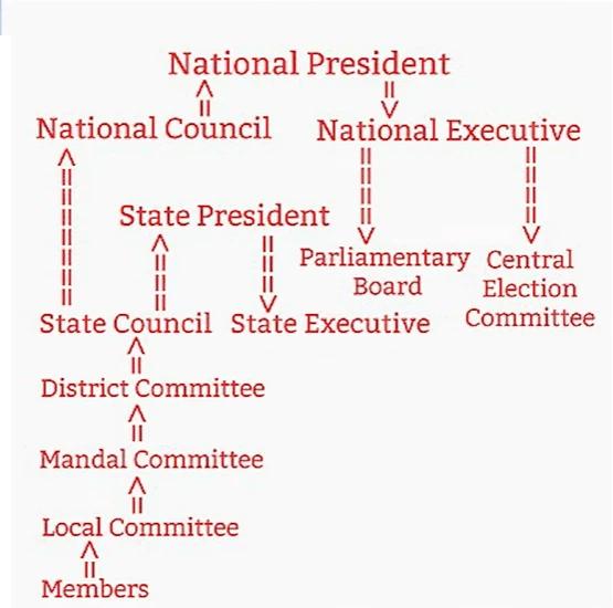 Inside the Numbers: How Political Parties Use Data Science to Win Elections