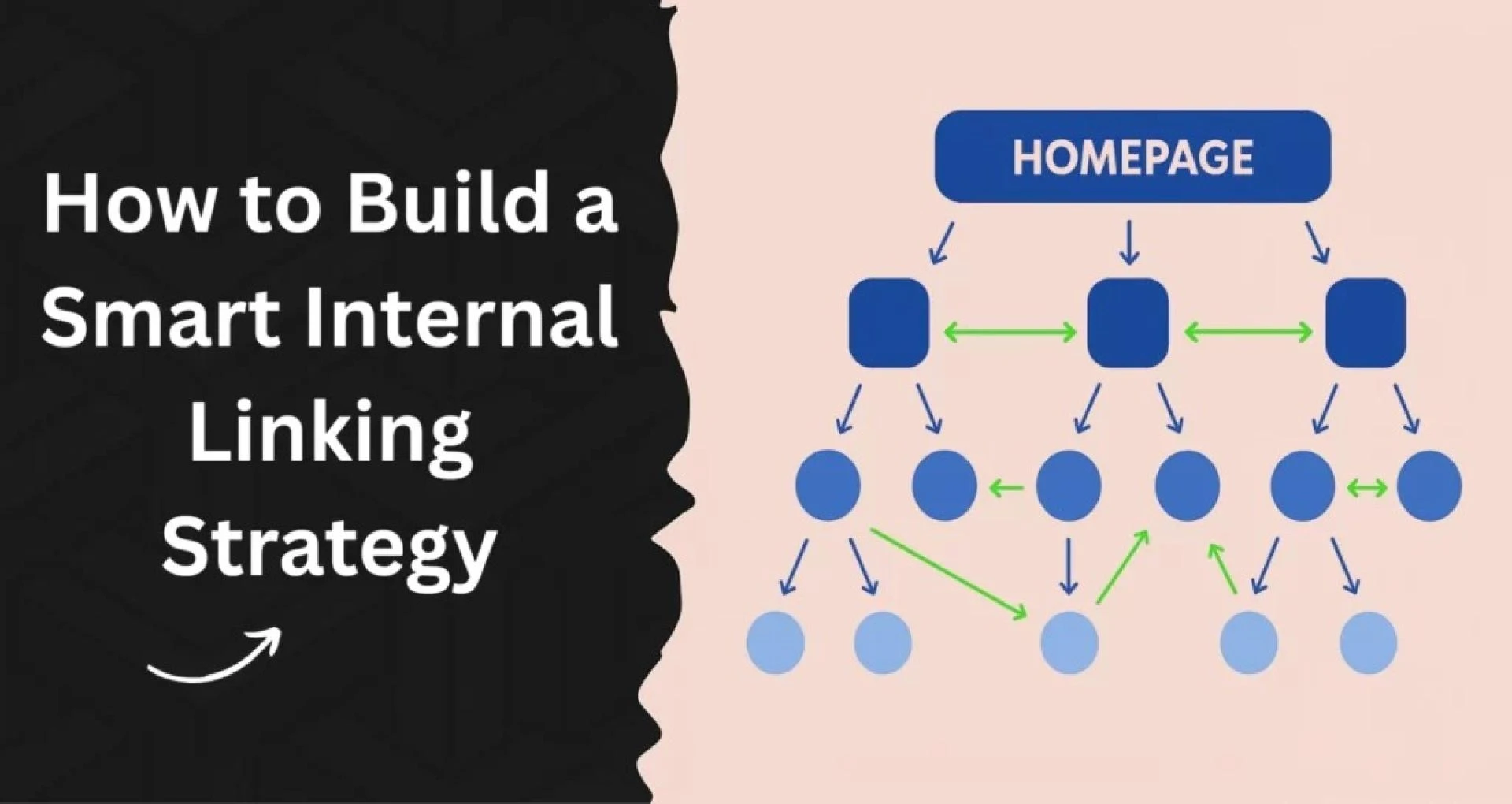How to Build a Smart Internal Linking Strategy in 2025