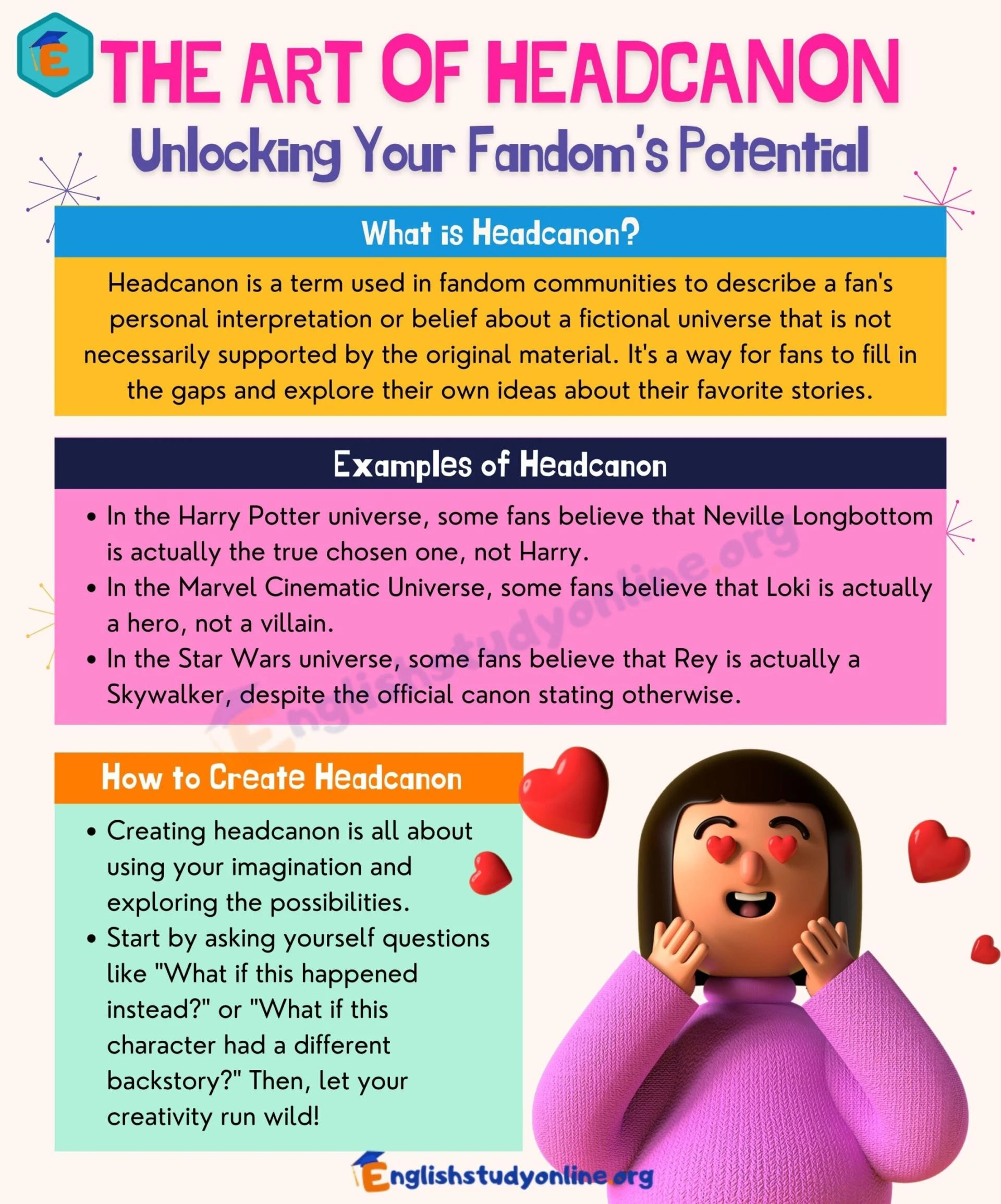 Draft: My PosThe Power of Headcanons: Why Writers Should Care About “What-if” Character Detailst Title