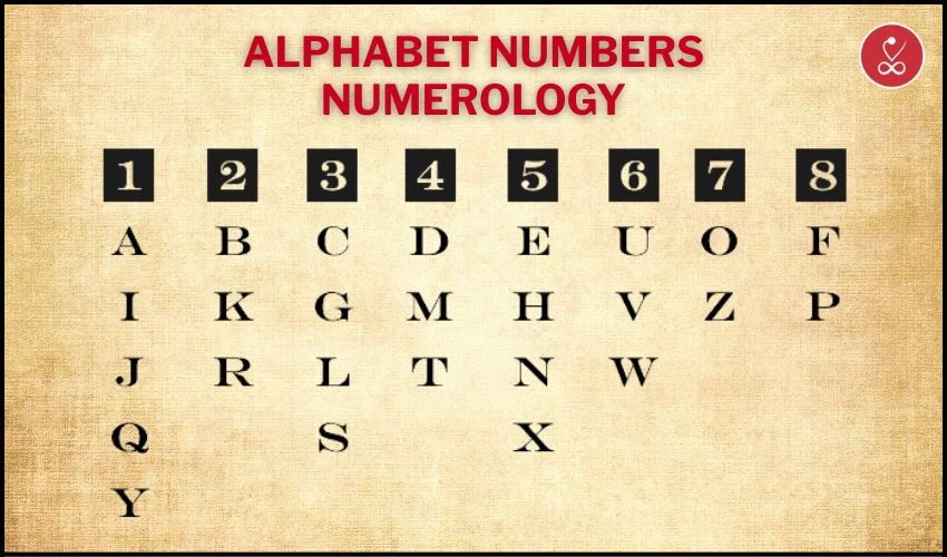 Alphabet Numbers Numerology Guide for Name Meaning
