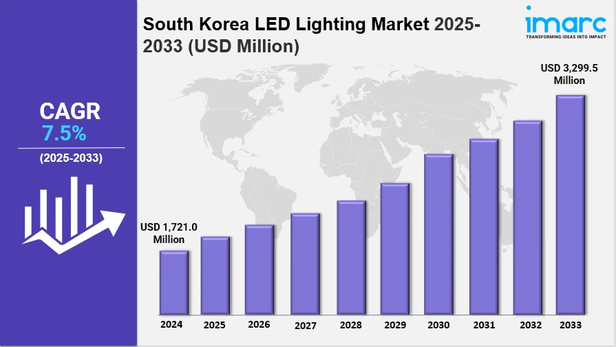 South Korea LED Lighting Market Size, Share, Industry Overview, Trends and Forecast 2025-2033