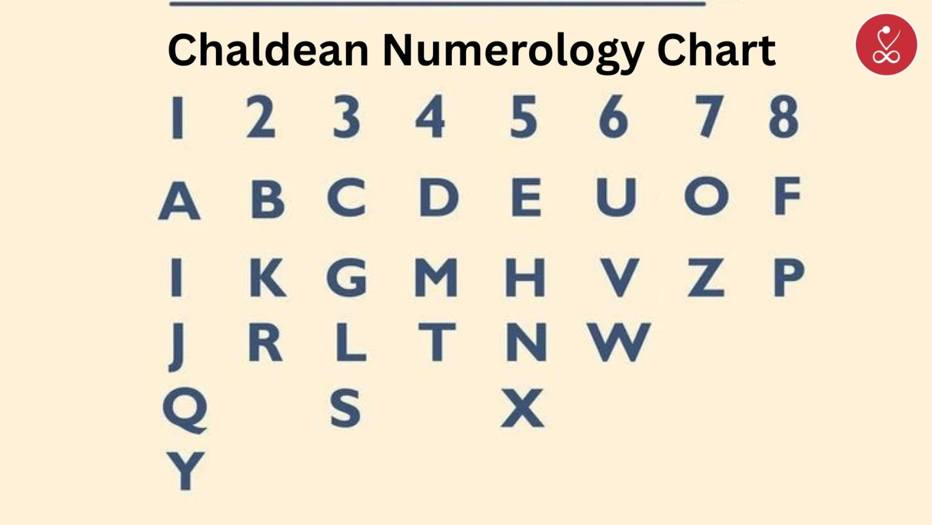  Numerology Chart – Decode Your Life Path and Destiny