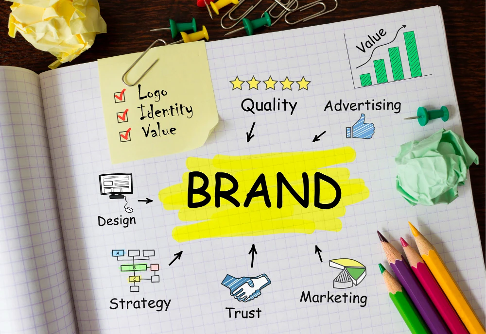 The Role of Brand Development Services in Scaling Your Startup