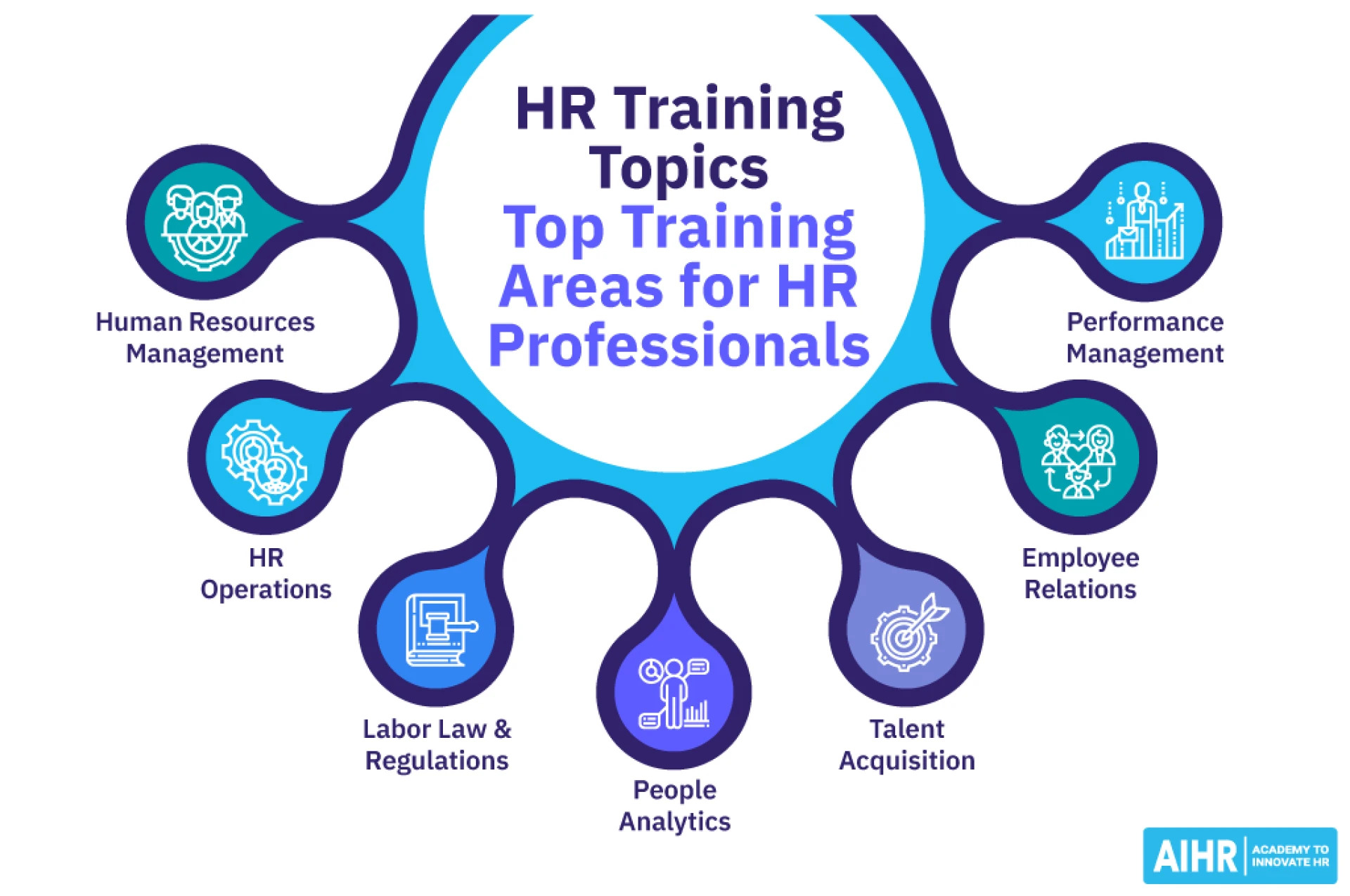 How Can HR Payroll Classes Develop Processing Skills?