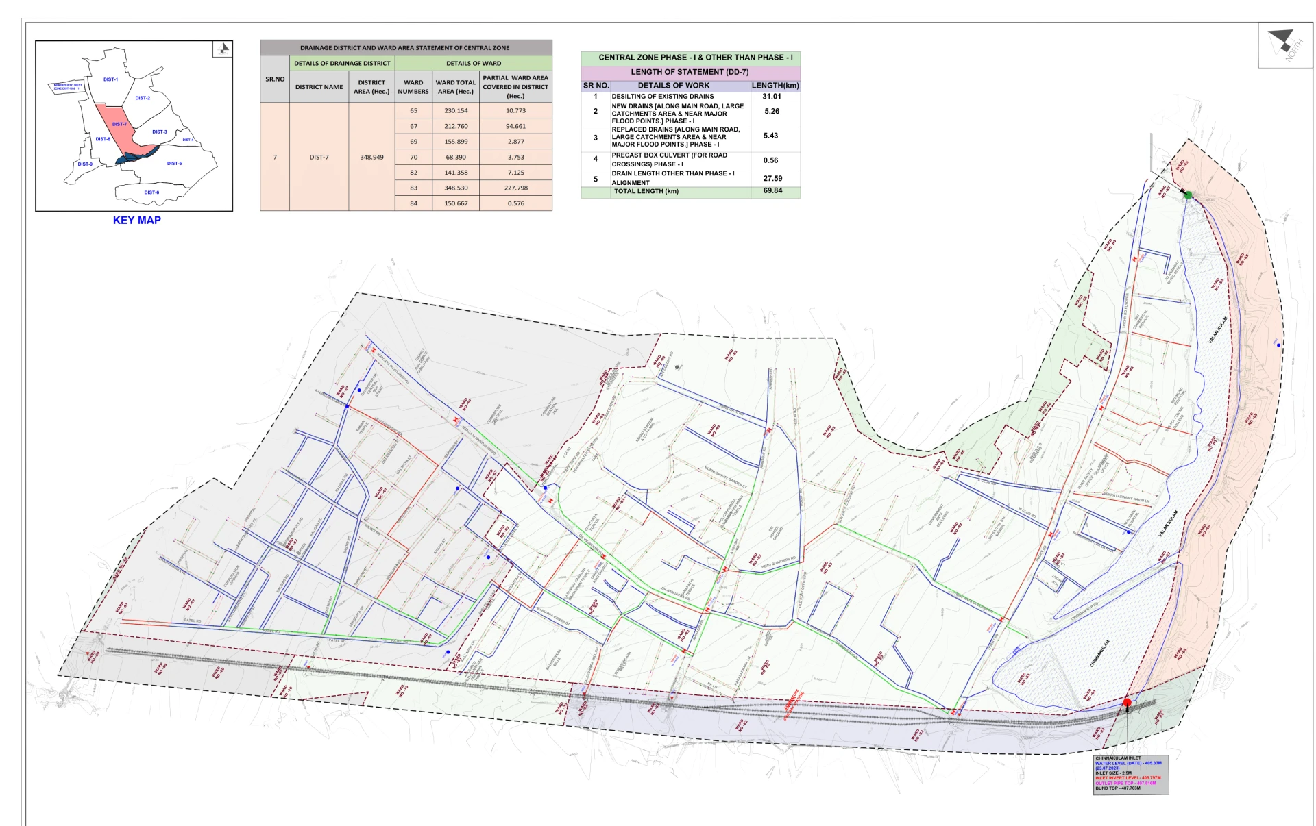 Hydrology Study in India: Infrastructure Planning and Flood Managementy Post Title