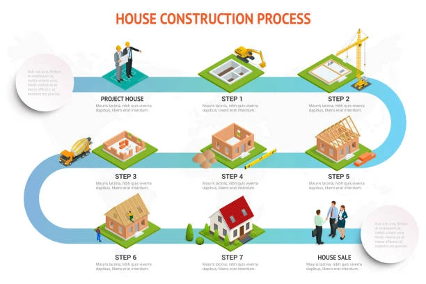 Vastu for New House Construction: Step-by-Step Guide