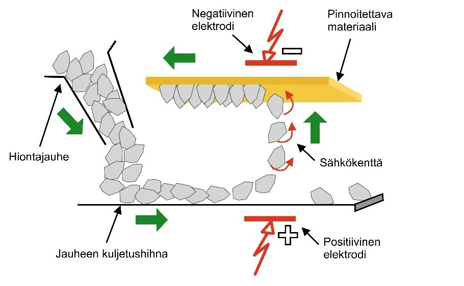 Unlocking the Future: How NousFiber Consulting Drives Innovation in Fibers