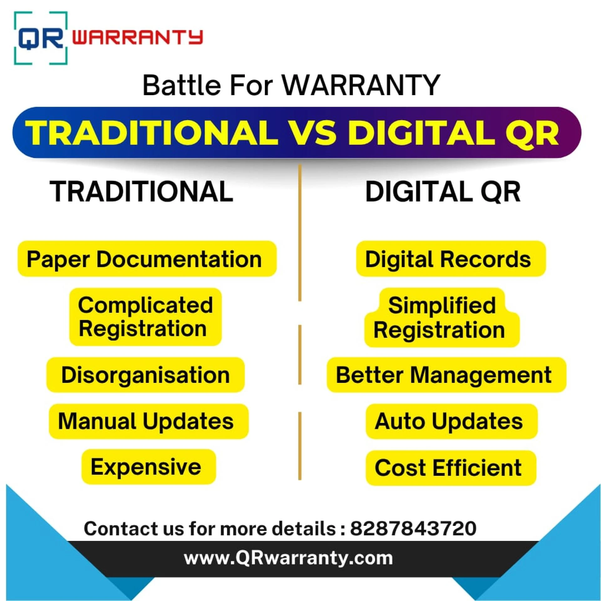 Customer Retention Strategies for Fan Manufacturers: Leveraging QR Warranty SolutionsTitle