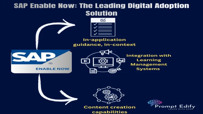 SAP Enable Now Gambia: Digital Adoption & Training Guide
