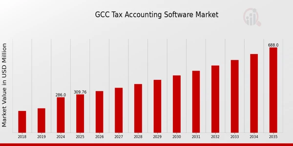 The Role of GCCs in Modernizing Corporate Accounting Functions