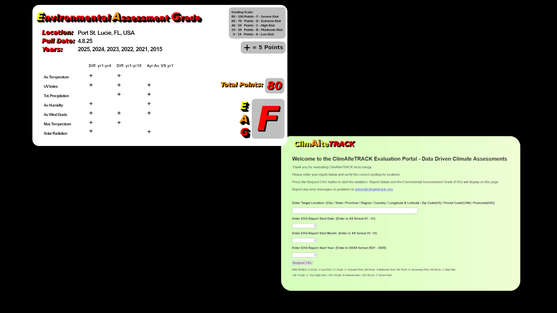 Constant Climate Change Ebbs at the Insurance Industry