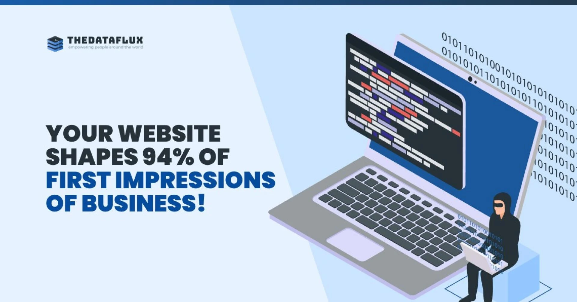 Website Development Guide (Meaning, Stages & Future Trends)