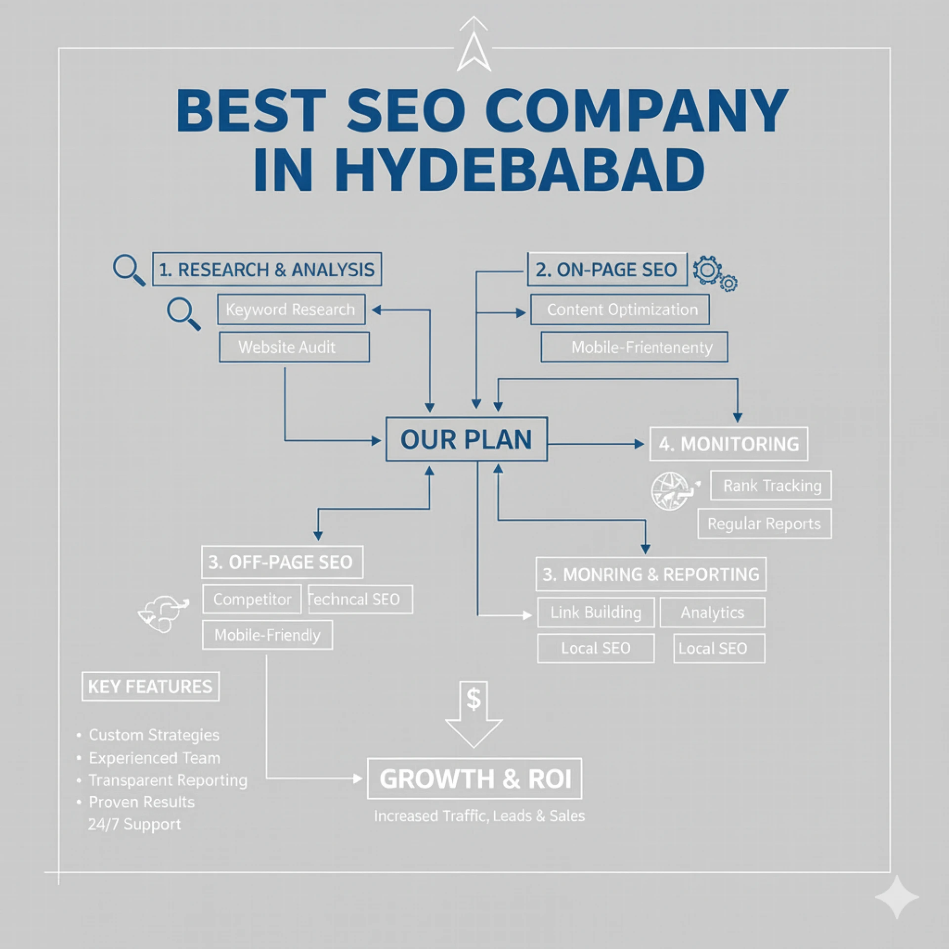 Which is the Best SEO Company in Hyderabad? Experts’ Review 2025