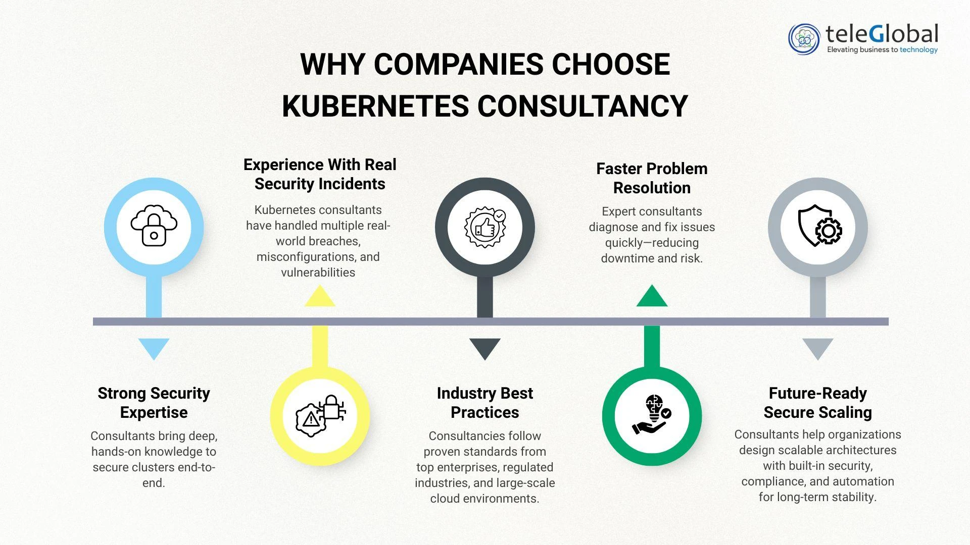 How Kubernetes Consultancy Strengthens Your Security Posture