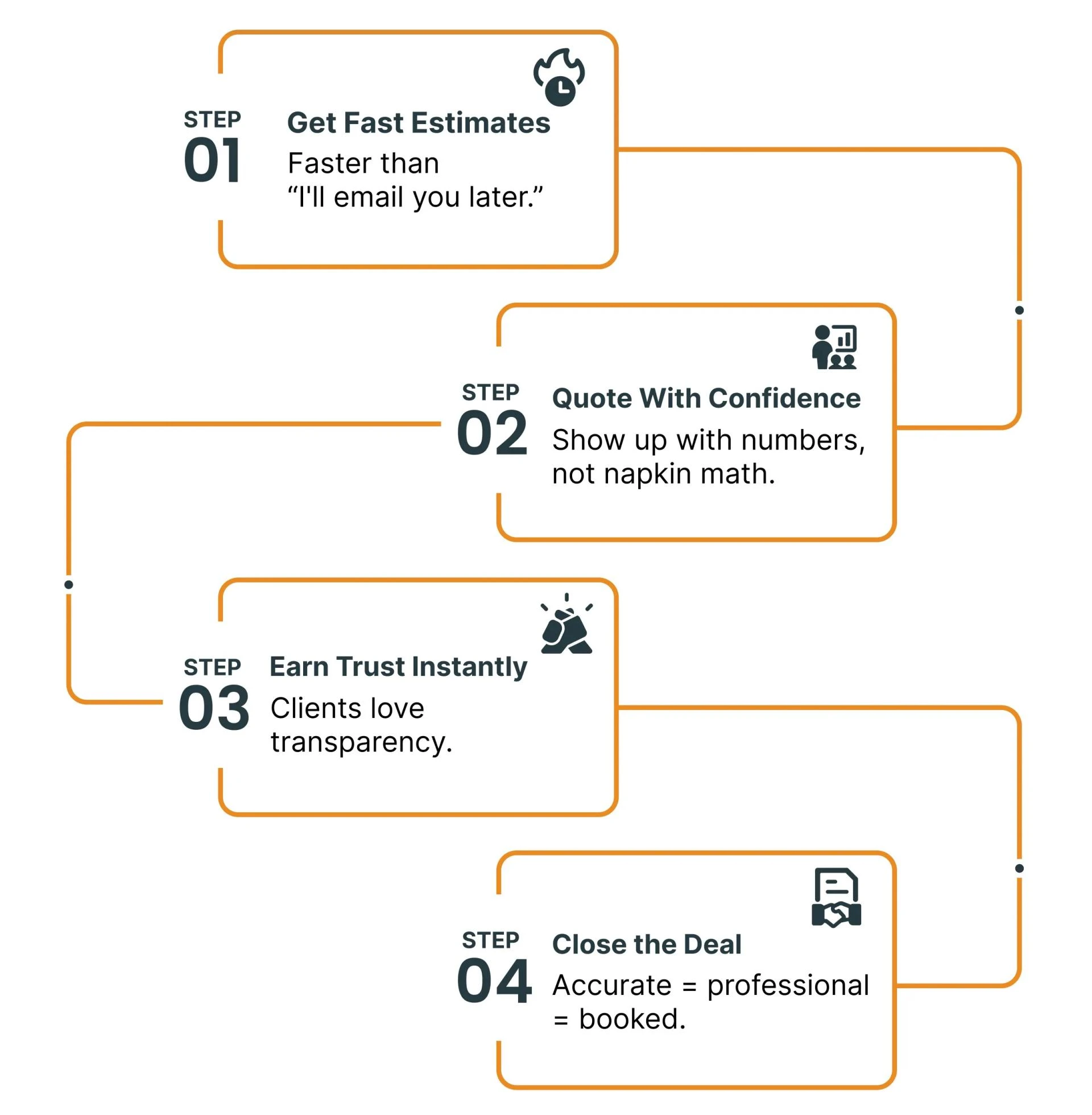 Commercial Fire Sprinkler System Cost Calculator