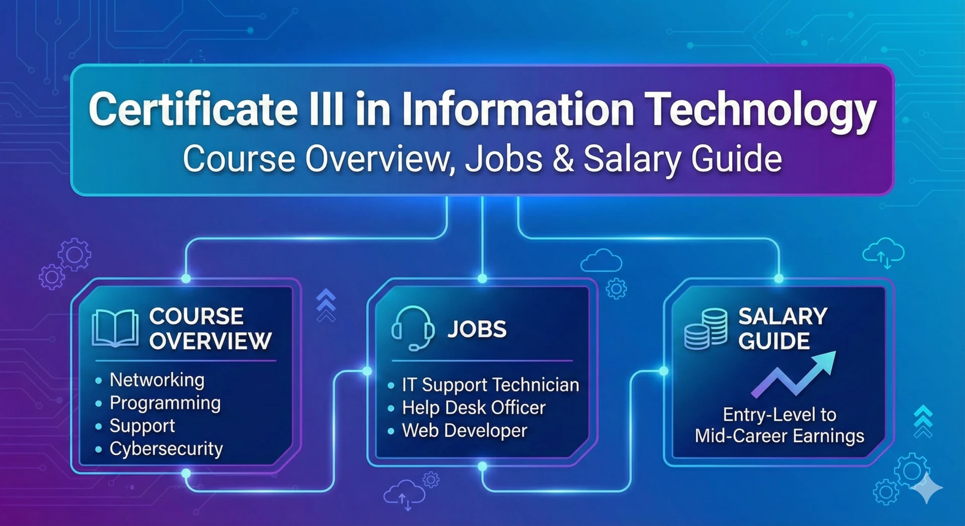 Certificate III in Information Technology: Course Overview, Jobs & Salary Guide